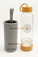 Bild der Wasserflasche mit Funktionsbeschreibung