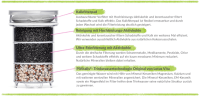 JahresPaket Filter NATURA PLUS, inkl. 12 Kalkfilterpads